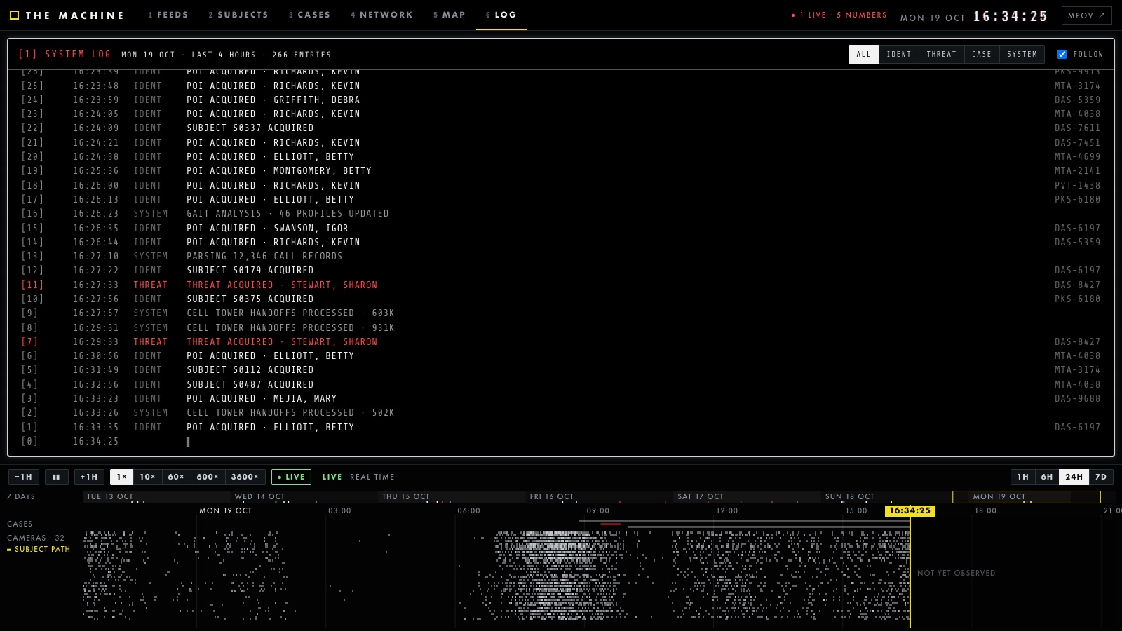 System log