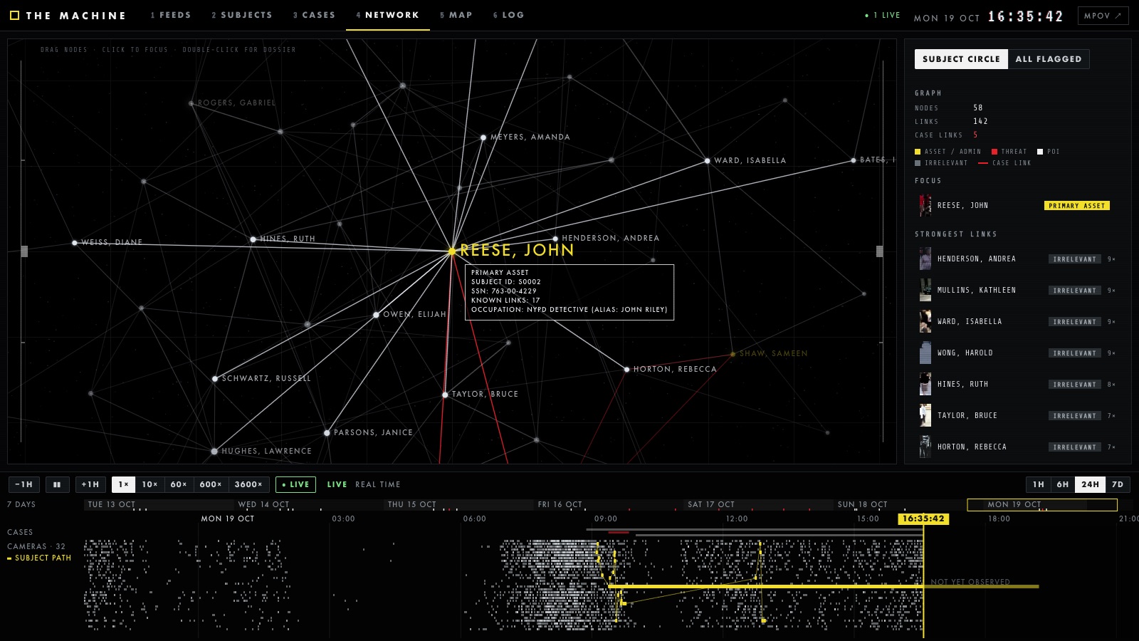 Network graph